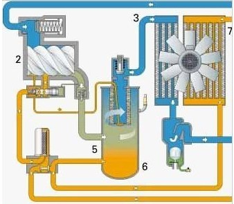 空氣壓縮機工作原理的詳細過程